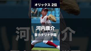 [ドラフト2023]オリックスバファローズ指名選手 #ドラフト #バファローズ #オリックス