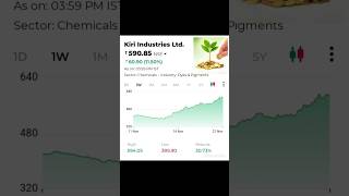 இன்று அதிக லாபம் அள்ளி கொடுத்த பங்குகள்/TOP STOCKS TODAY