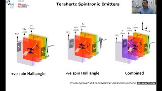 Dr. Rohit Medwal : Controlling and probing of spins