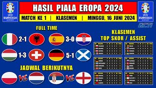 Hasil Piala Eropa 2024 Tadi Malam - ITALIA vs ALBANIA - SPANYOL vs KROASIA - Klasemen Euro 2024