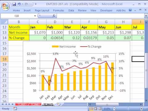 Excel Magic Trick # 267: Percentage Change Formula & Chart Excel Magic Trick # 267: Percentage Change Formula & Chart