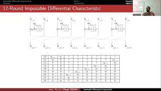 Impossible Differential Cryptanalysis of HIGHT