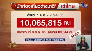 นทท.ต่างชาติ เดินทางเข้าไทยทะลุ 10 ล้าน 'มาเลเซีย' มากสุดเป็นอันดับ 1