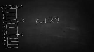 Implementing 3 stacks in a single array