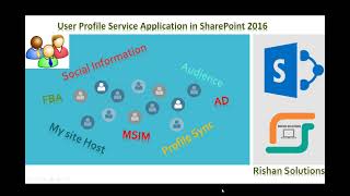 Configure and Troubleshooting User profile service applications in SharePoint