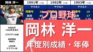 プロ野球【岡林洋一】『伝説の日本シリーズ3完投・ケガに泣いた悲運のエース』◆年度別成績+年俸◆（おかばやし・よういち）