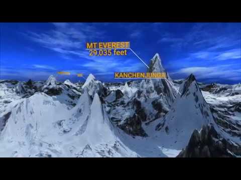 What is the range of Himachal?