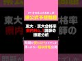 令和７年度　愛知県公立高校入試「実践問題・合格ボーダー」