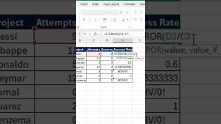 IFERROR Function in Excel | Handle Errors Like a Pro!