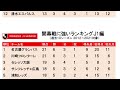 第1272回 toto 予想　jリーグ　サッカーくじ　トト子のtoto予想