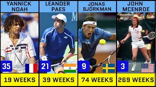 Tennis Players with the Most Weeks at Number One in ATP Doubles Rankings