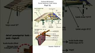 Pedoman Membangun Rumah Tahan Gempa (Part 16): Konstruksi Atap sederhana