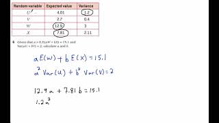 IB Effect of a and b on Expected Value and Variance