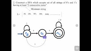 🎯 DFA Design Example | Step-by-Step with Animated Simulation 🚀