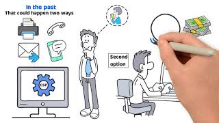 Save Money By Using An Answering Service & API Integration With AnswerFirst