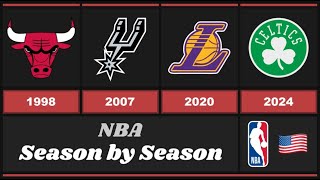 Sport Comparison: NBA Season by Season Grand Finals (1947 - 2024)