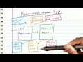 Mockups Exercise - Full Stack Foundations