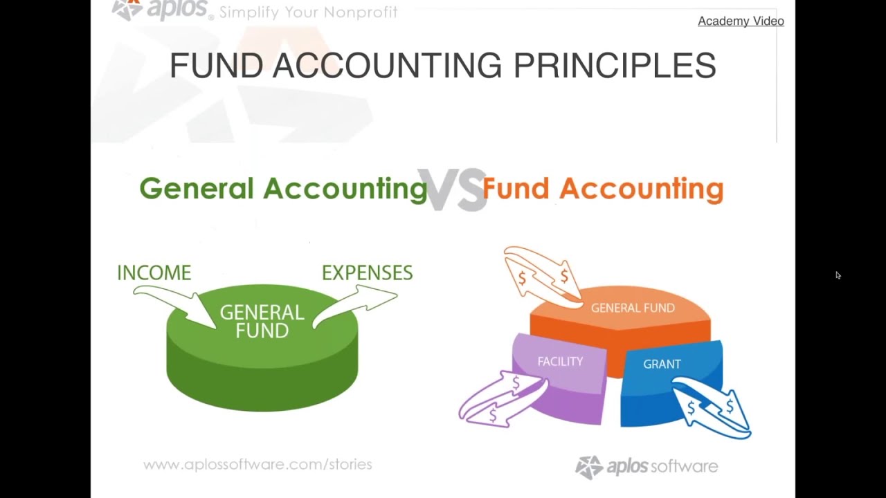 Nonprofit Accounting Overviews For Accountants - YouTube