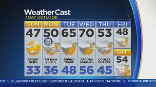 Temps Expected To Hit 70 By Midweek