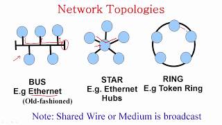 Media Access Control Part  1