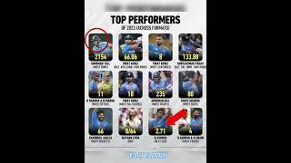 Top Performer In 2023 #suryakumaryadav#viratkohli#rohitsharma#indvssa#savsind#ipl#ipl24#csk#mi