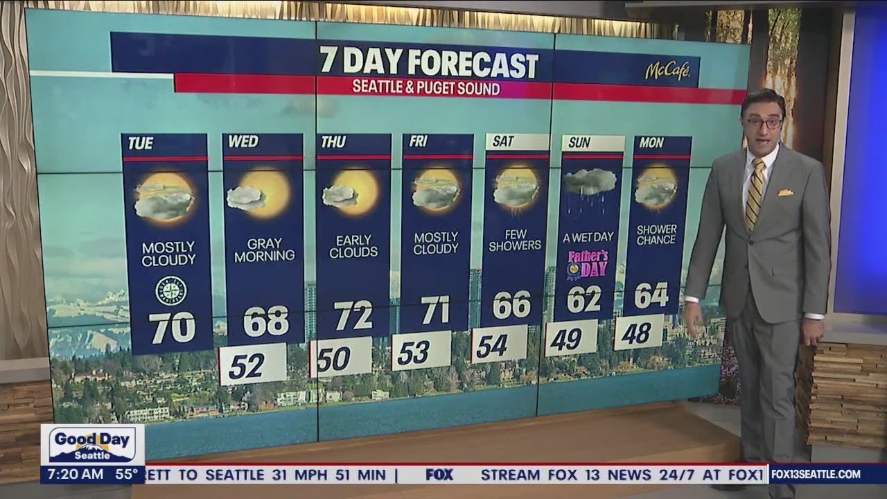 Seattle Weather: Cloudy Skies In The Low-70s This Workweek - YouTube