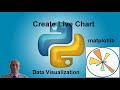 Matplotlib Beginners Tutorial - Create Live Chart | loading Data from Text or CSV file | matplotlib