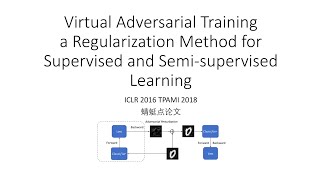 【蜻蜓点论文】VAT Virtual Adversarial Training for semi supervised learning