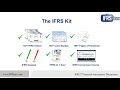 ifrs 7 സാമ്പത്തിക ഉപകരണങ്ങൾ വെളിപ്പെടുത്തലുകൾ സംഗ്രഹം 2025 ൽ ബാധകമാണ്