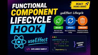 React Functional Component Lifecycle Hook Explained 🚀 | useEffect Tutorial