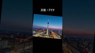 好きな国家ランキング【ランキング】#国家 # #shortsvideo #shorts #shortvideo #short