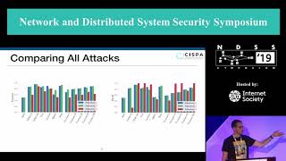 NDSS 2019 ML-Leaks: Inference Attacks and Defenses on Machine Learning Models