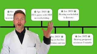 Complete marijuana rescheduling timeline