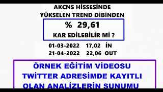 #AKCNS güncel grafiği üzerinde ÜCRETSİZ YÜKSELEN TREND  VE DÜK KIRILIMI ÖRNEK ANLATIMI YTD