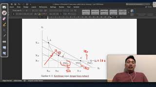 Ekonomi Produksi : Penentuan Input Optimal pada Fungsi Produksi dengan 2 Input Variabel