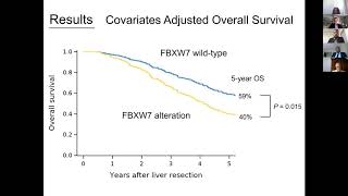 5. ALTERATION OF FBXW7 IS ASSOCIATED WITH WORSE SURVIVAL IN PATIENTS UNDERGOING RESECTION OF