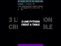 PYTHON  3 LINE CODE  CREAT TABLE USER !! PYTHON IS SMART LANUAGE