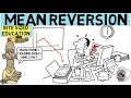 How To Profit By Trading Against The Trend (Mean Reversion)