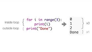 Python For Loops with Turtle Graphics