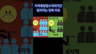 지적측량 신청후 처리기간이 달라지는이유 !단순합니다