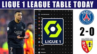 PSG 2-0 LENS: 2024 FRENCH LIGUE 1 TABLE & STANDINGS UPDATE | LIGUE 1 LATEST RESULTS & RANKINGS.