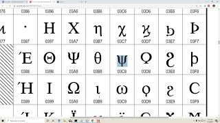 2.9 : Unicode in Java (Unicode.org) | [Abdul Bari] Java Course