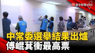 國民黨中常委選舉結果出爐 傅崐萁衝最高票 @globalnewstw