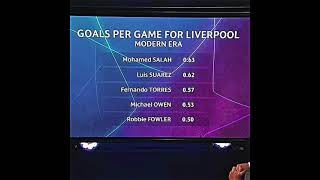 Mo Salah Better Than Luis Suarez At Liverpool?