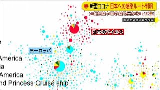 第3、4波は必然・・・日本へのルート解明の感染研が警戒(20/04/28)