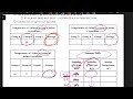 building a solubility curve for a salt 5 min lab walkthrough