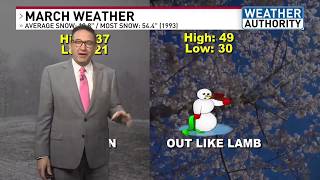Meteorologist Mike Brookins Morning AM 3/2/2026 7day weather forecast for Syracuse