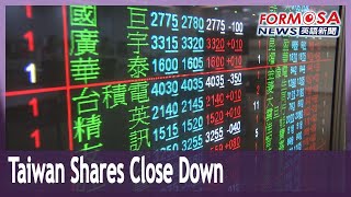 Taiwan shares shed 147 points to close at 12,976 as NT continues depreciating