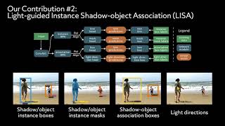 Instance Shadow Detection