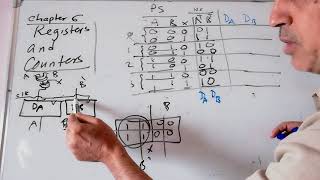 Digital Logic Design: Chapter 6, Part A